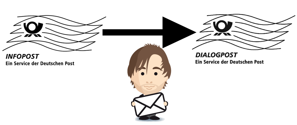 Was ist Dialogpost?