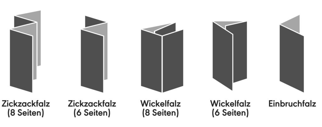 Falzarten in der Übersicht